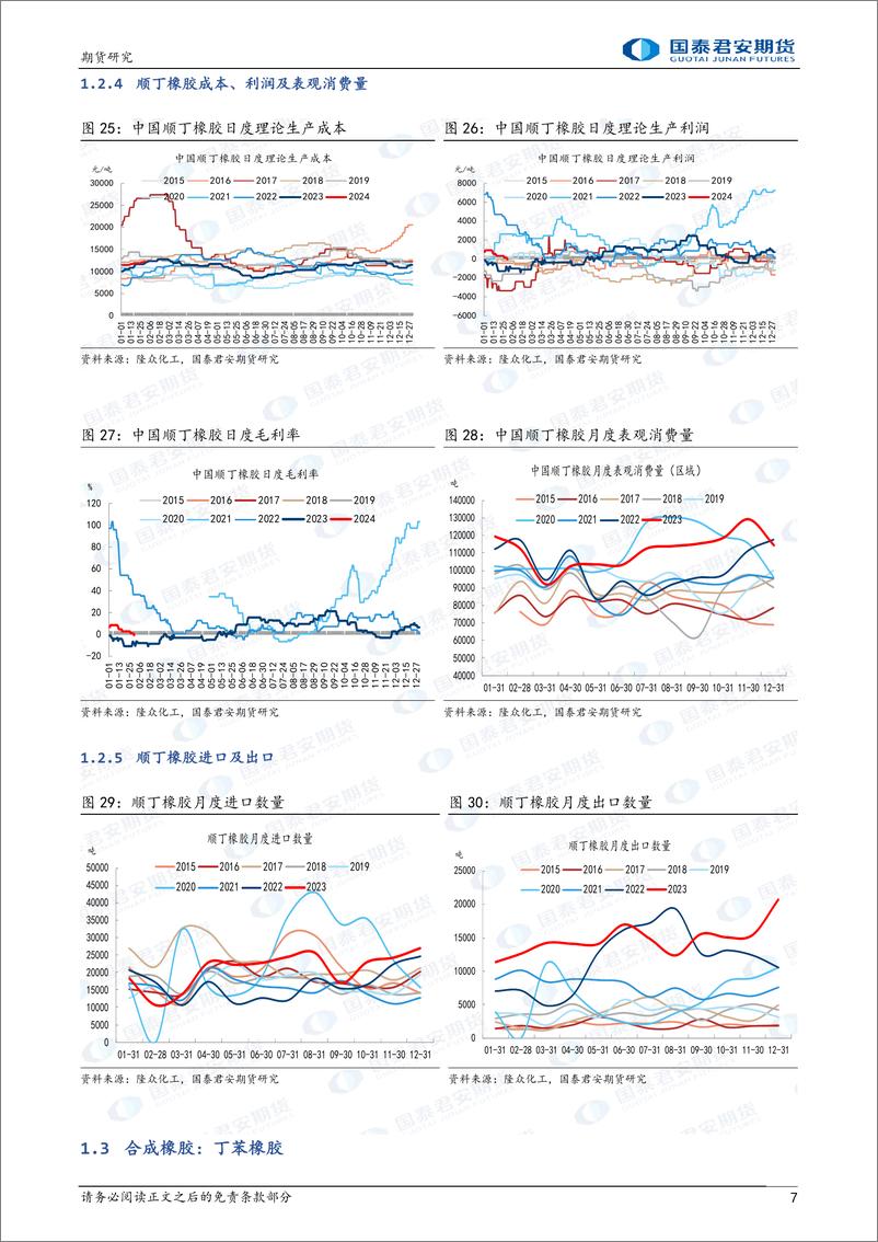 《合成橡胶：丁二烯高位运行，下方有支撑-20240204-国泰期货-12页》 - 第7页预览图