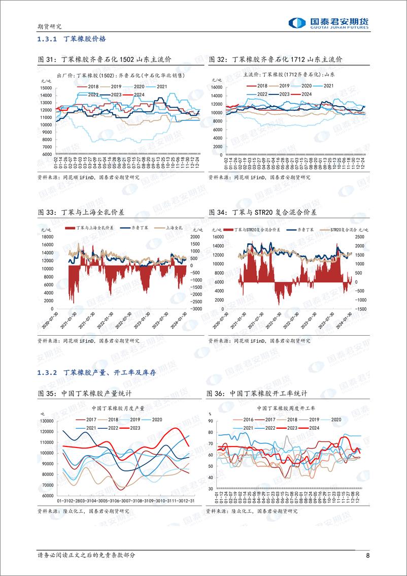 《合成橡胶：丁二烯高位运行，下方有支撑-20240204-国泰期货-12页》 - 第8页预览图