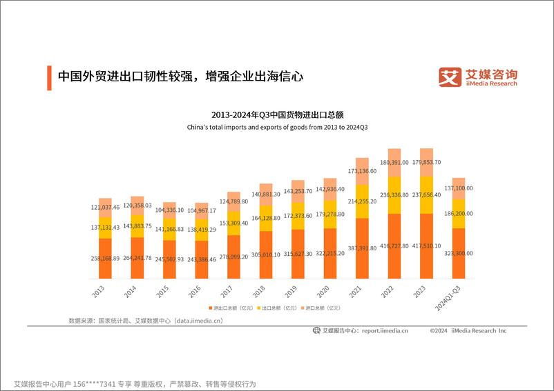 《2024-2025年中国企业出海发展研究白皮书》 - 第6页预览图