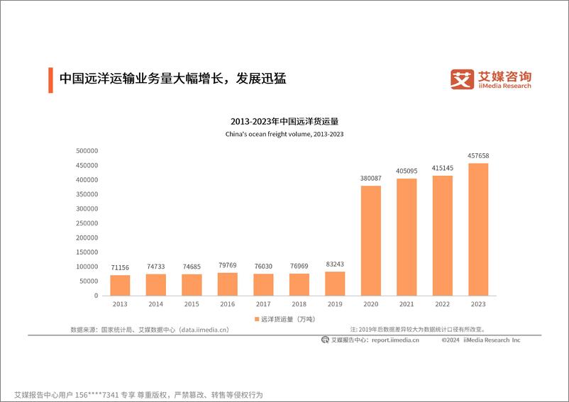 《2024-2025年中国企业出海发展研究白皮书》 - 第7页预览图