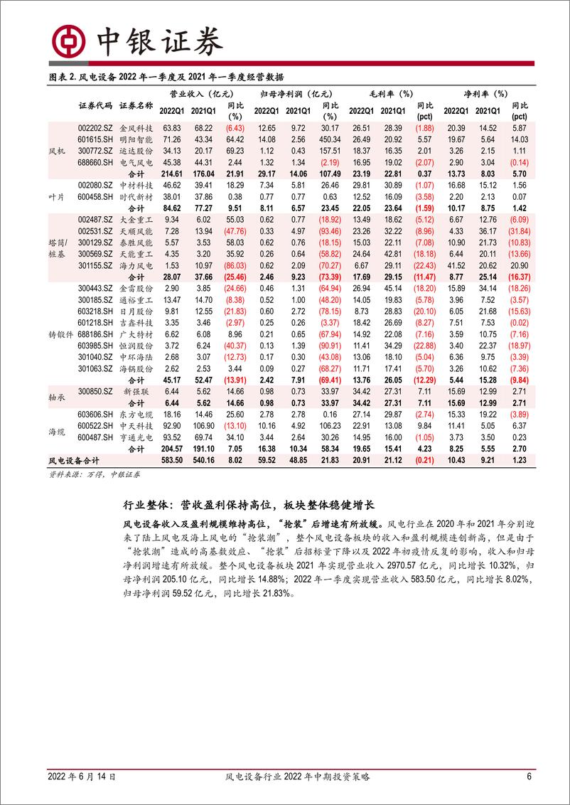 《风电设备行业2022年中期投资策略：平价新时代风电成长性凸显，利润周期低点把握配置机遇-20220614-中银国际-30页》 - 第7页预览图