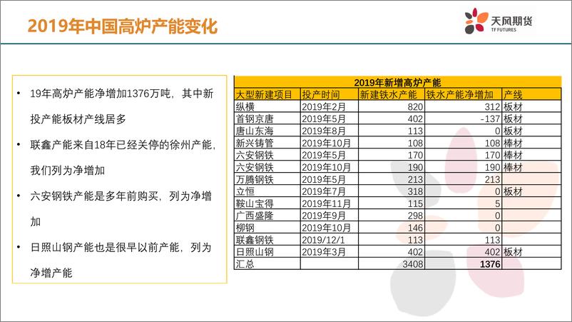 《钢材年报：年电炉提供边际产能，房价已现拐点-20200116-天风期货-21页》 - 第7页预览图