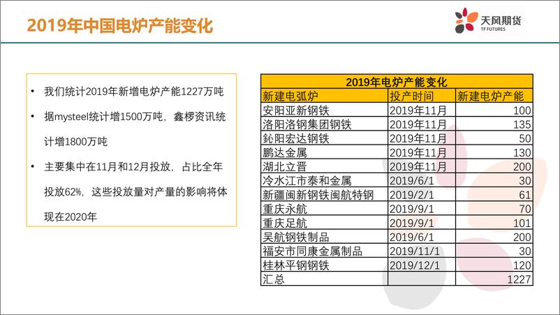 《钢材年报：年电炉提供边际产能，房价已现拐点-20200116-天风期货-21页》 - 第8页预览图