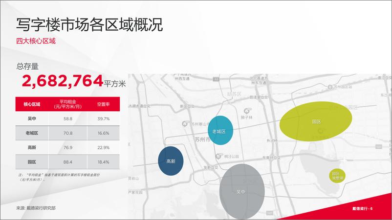 《戴德梁行_2024年第二季度苏州写字楼与零售市场概况报告》 - 第6页预览图