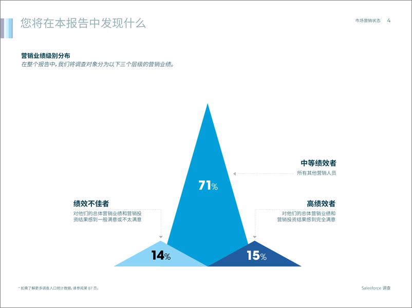 《Salesforce-2020市场营销状态报告-2021.1-88页》 - 第4页预览图