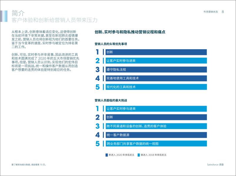 《Salesforce-2020市场营销状态报告-2021.1-88页》 - 第8页预览图