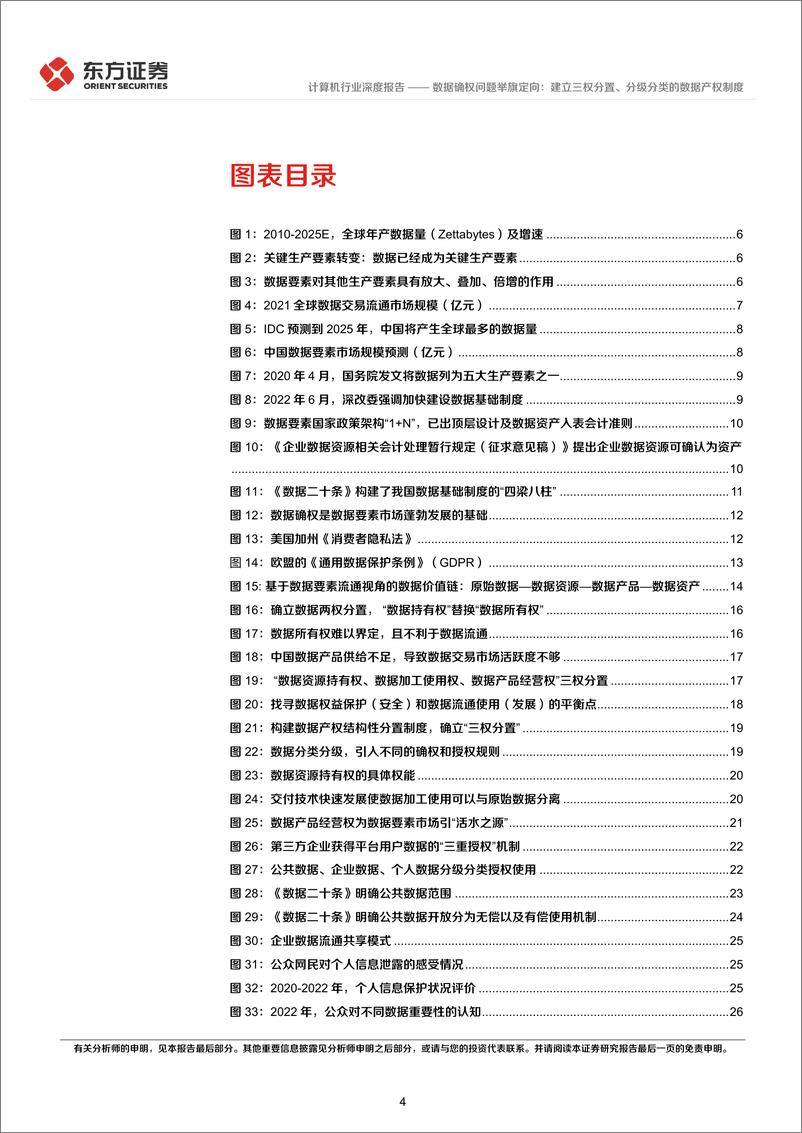 《计算机行业数据要素系列报告之二：数据确权问题举旗定向，建立三权分置、分级分类的数据产权制度-20230130-东方证券-49页》 - 第5页预览图