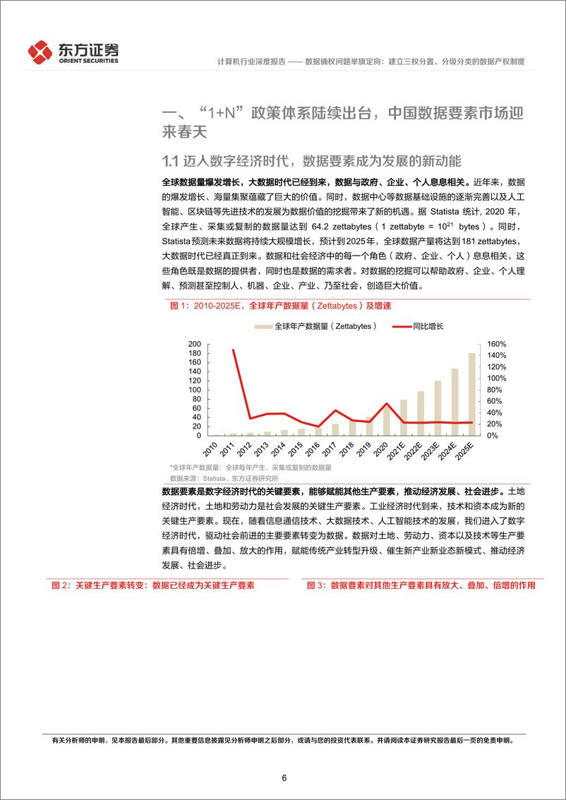 《计算机行业数据要素系列报告之二：数据确权问题举旗定向，建立三权分置、分级分类的数据产权制度-20230130-东方证券-49页》 - 第7页预览图