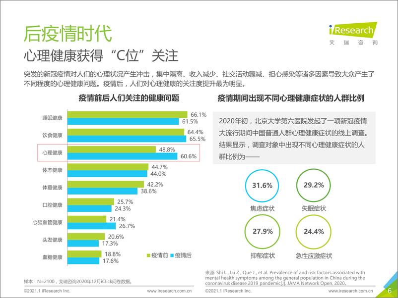 《艾瑞-2021年国民运动健康洞察报告-2021.2-33页》 - 第6页预览图
