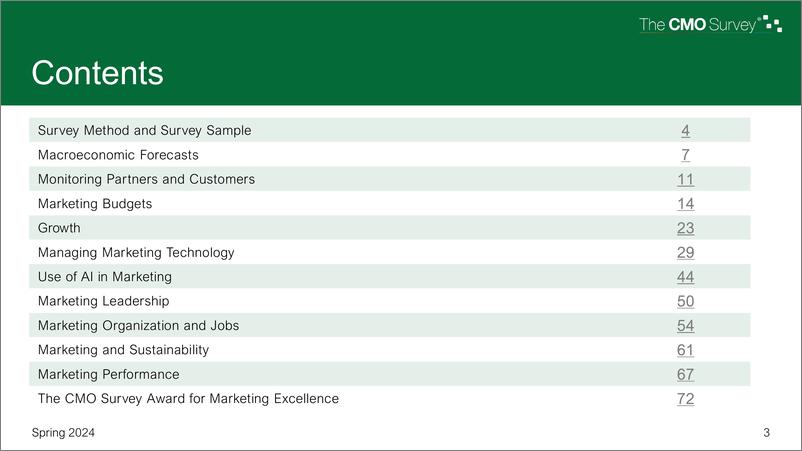 《2024年春季CMO调查报告》 - 第3页预览图