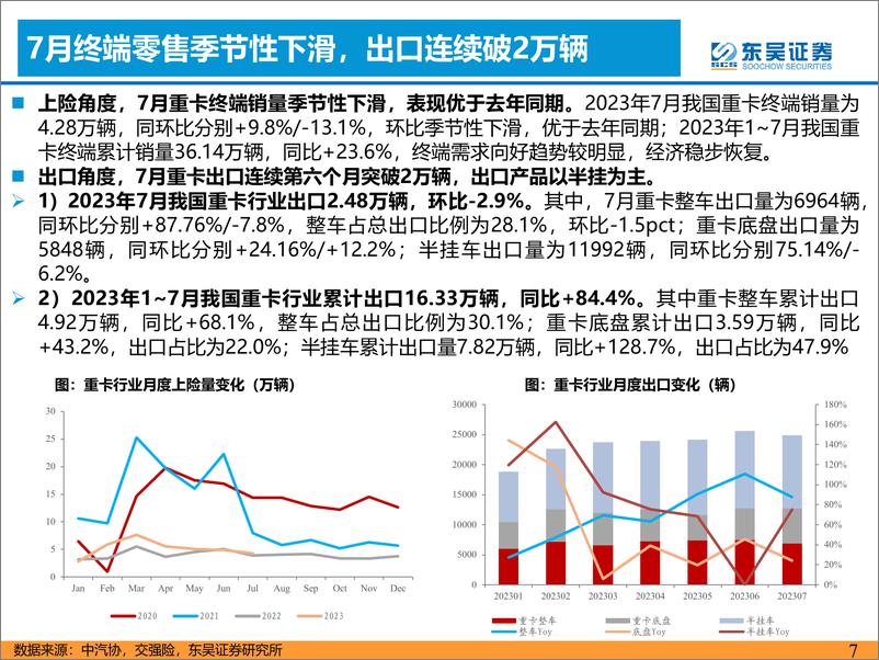 《汽车与零部件行业：7月重卡批发同比+36%，销量符合预期-20230815-东吴证券-21页》 - 第8页预览图