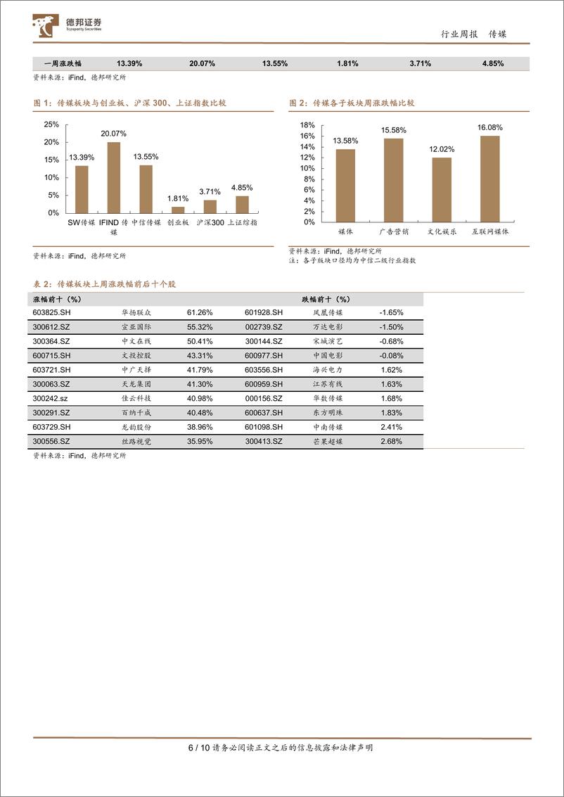 《202403月更新-听大模型研发共同体创立；国务院召开央企人工智能专题推进会》 - 第6页预览图