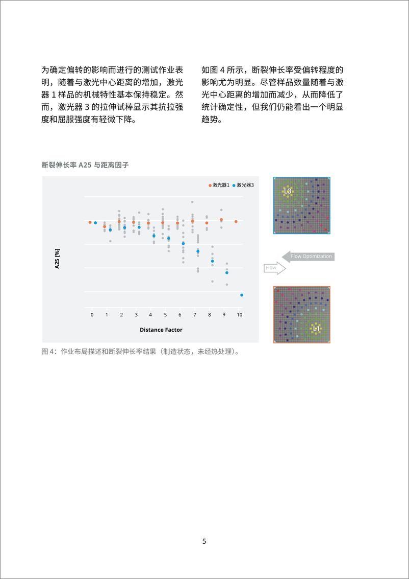 《在整个成型区域内实现稳定、一致的零部件特性》 - 第5页预览图