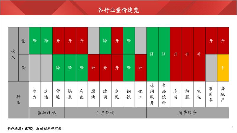 《实体经济图谱2023年第29期：财政托底内需-20230916-财通证券-25页》 - 第4页预览图