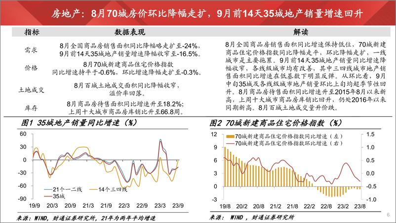 《实体经济图谱2023年第29期：财政托底内需-20230916-财通证券-25页》 - 第7页预览图