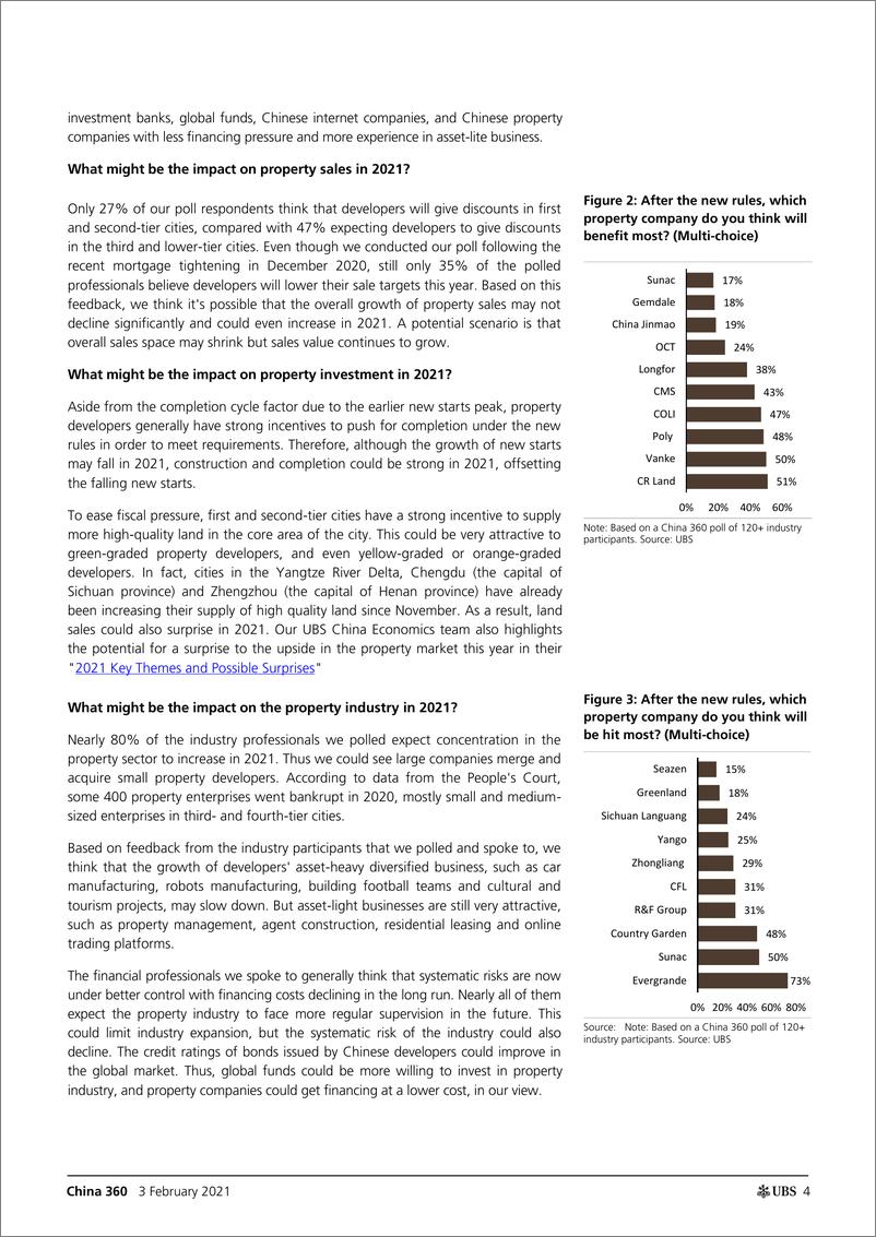 《瑞银-中国房地产行业：房地产调查显示，2021年可能会有惊喜-2021.2.3-48页》 - 第4页预览图