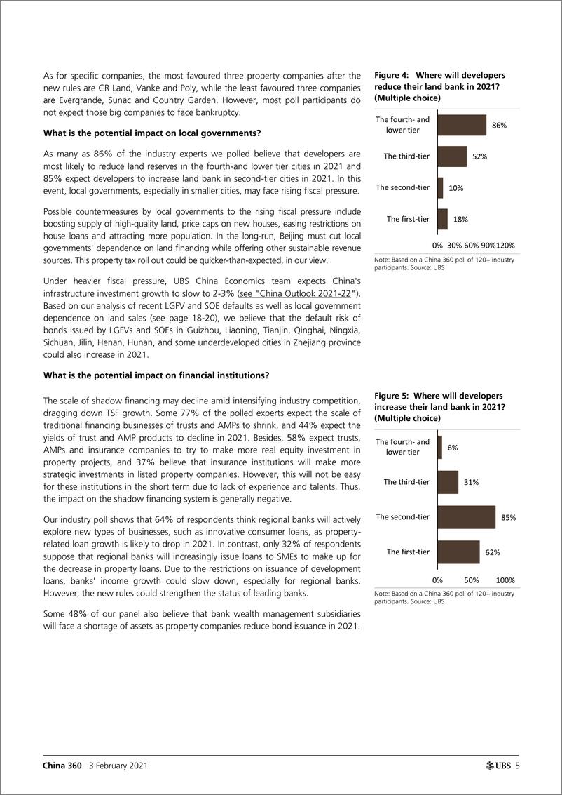 《瑞银-中国房地产行业：房地产调查显示，2021年可能会有惊喜-2021.2.3-48页》 - 第5页预览图