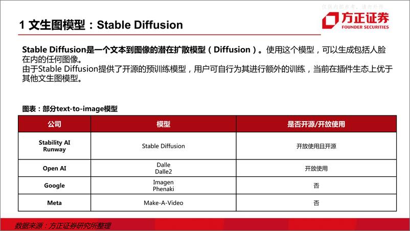 《方正证券-互联网传媒行业深度报告：游戏的AI革命，StableDiffusion到Nerf-230413》 - 第6页预览图