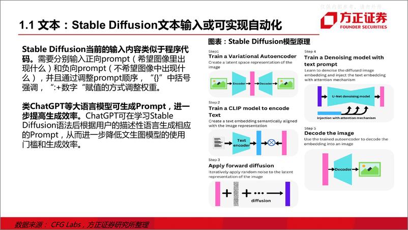 《方正证券-互联网传媒行业深度报告：游戏的AI革命，StableDiffusion到Nerf-230413》 - 第7页预览图