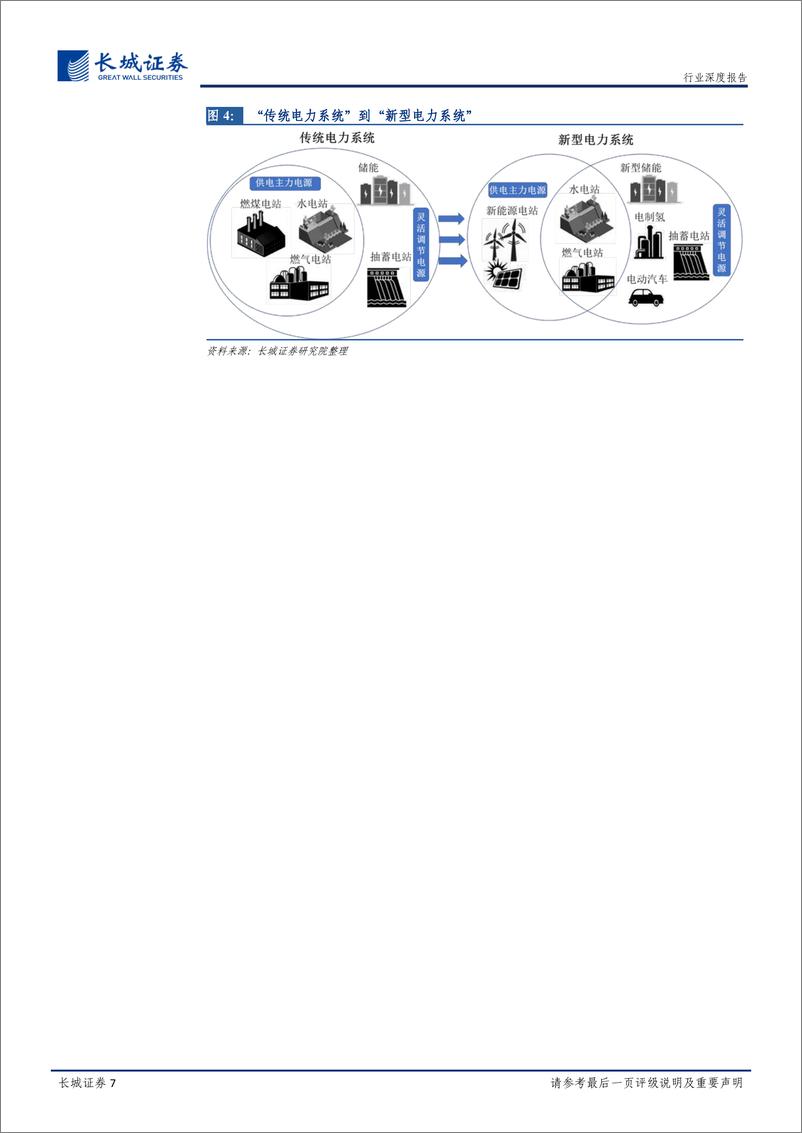《电力及公共事业行业能源转型深度报告：新型储能技术及产业研究报告-20221226-长城证券-52页》 - 第8页预览图