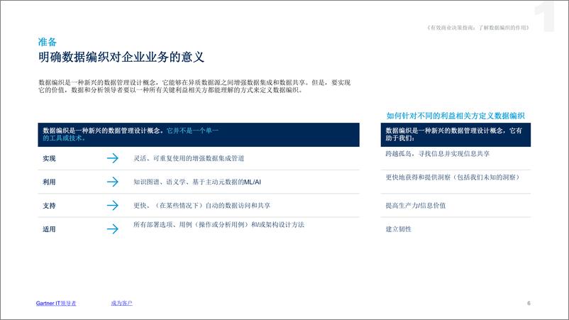 Gartner-五大指南（其四）了解数据编织的作用《Gartner有效商业决策指南》系列研究-10页 - 第6页预览图