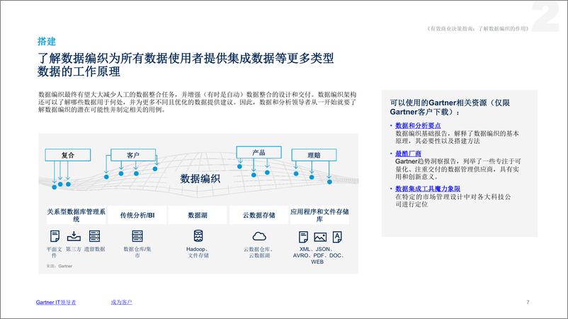 Gartner-五大指南（其四）了解数据编织的作用《Gartner有效商业决策指南》系列研究-10页 - 第7页预览图