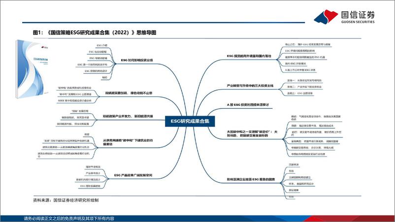 《ESG深度报告：国信ESG投研体系2025-国信证券-2024.12.22-63页》 - 第4页预览图