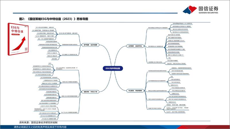 《ESG深度报告：国信ESG投研体系2025-国信证券-2024.12.22-63页》 - 第5页预览图