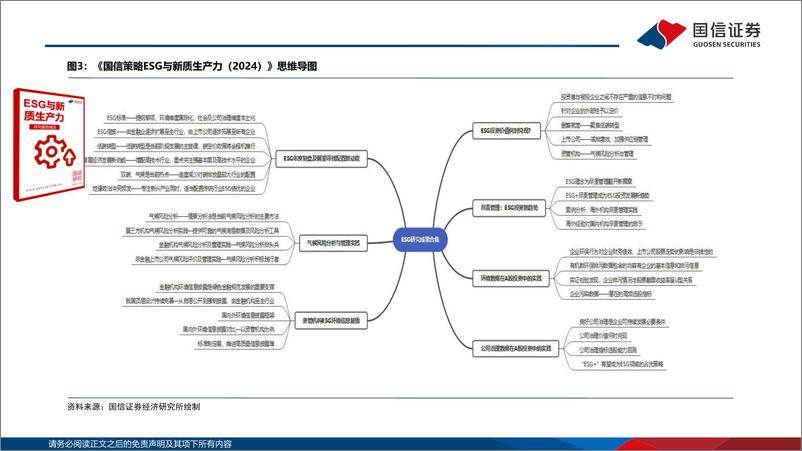 《ESG深度报告：国信ESG投研体系2025-国信证券-2024.12.22-63页》 - 第6页预览图