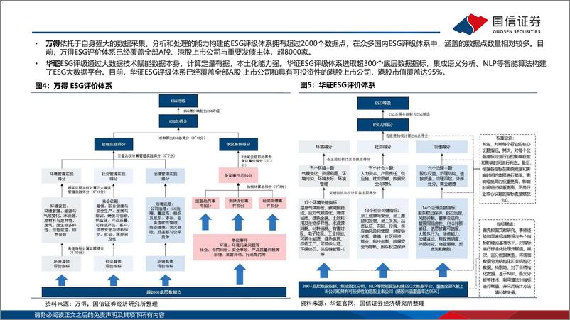 《ESG深度报告：国信ESG投研体系2025-国信证券-2024.12.22-63页》 - 第8页预览图