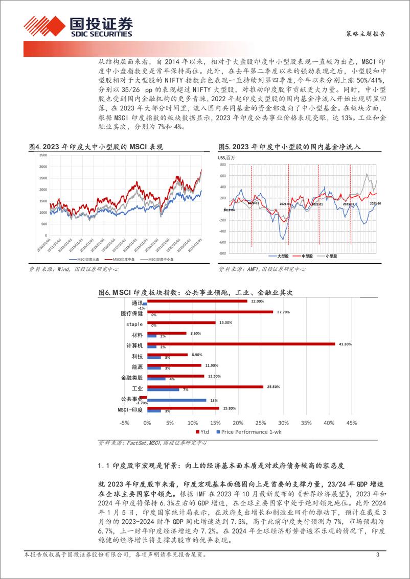 《全球资产配置深度观察系列-不顾诸神：印度股市是莫迪经济学的成功！-240311-国投证券-31页》 - 第6页预览图