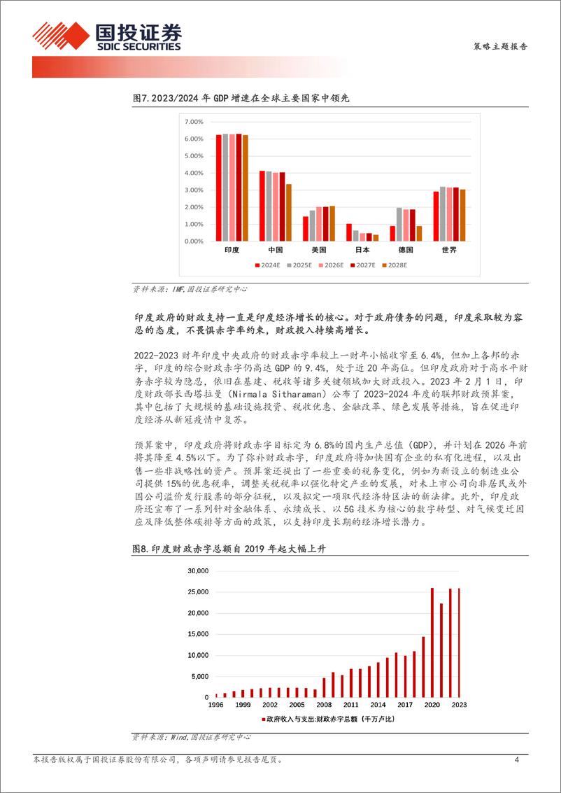 《全球资产配置深度观察系列-不顾诸神：印度股市是莫迪经济学的成功！-240311-国投证券-31页》 - 第7页预览图