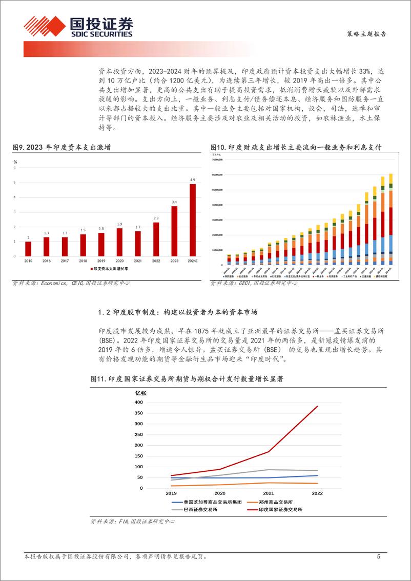 《全球资产配置深度观察系列-不顾诸神：印度股市是莫迪经济学的成功！-240311-国投证券-31页》 - 第8页预览图