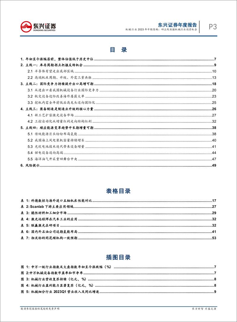 《机械行业2023年中期策略：四主线把握机械行业投资机会-20230705-东兴证券-51页》 - 第4页预览图