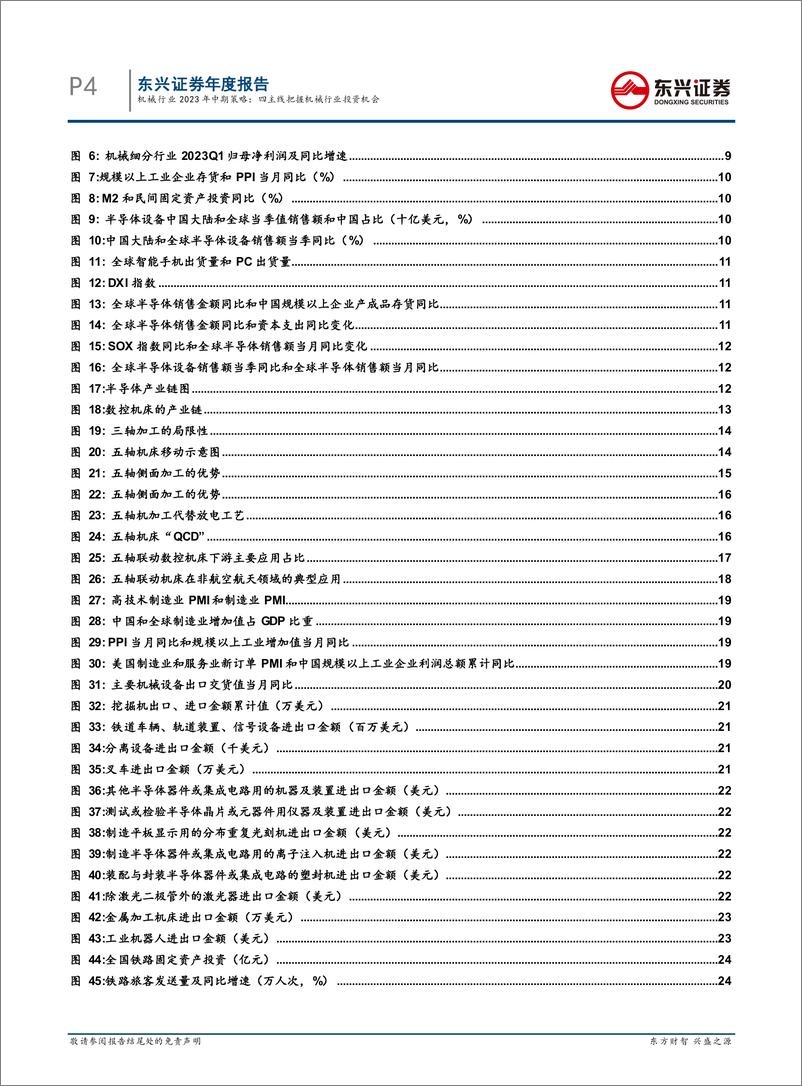 《机械行业2023年中期策略：四主线把握机械行业投资机会-20230705-东兴证券-51页》 - 第5页预览图