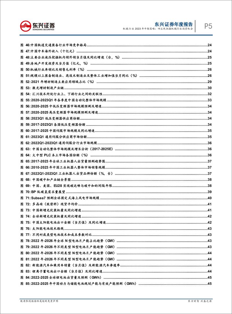 《机械行业2023年中期策略：四主线把握机械行业投资机会-20230705-东兴证券-51页》 - 第6页预览图