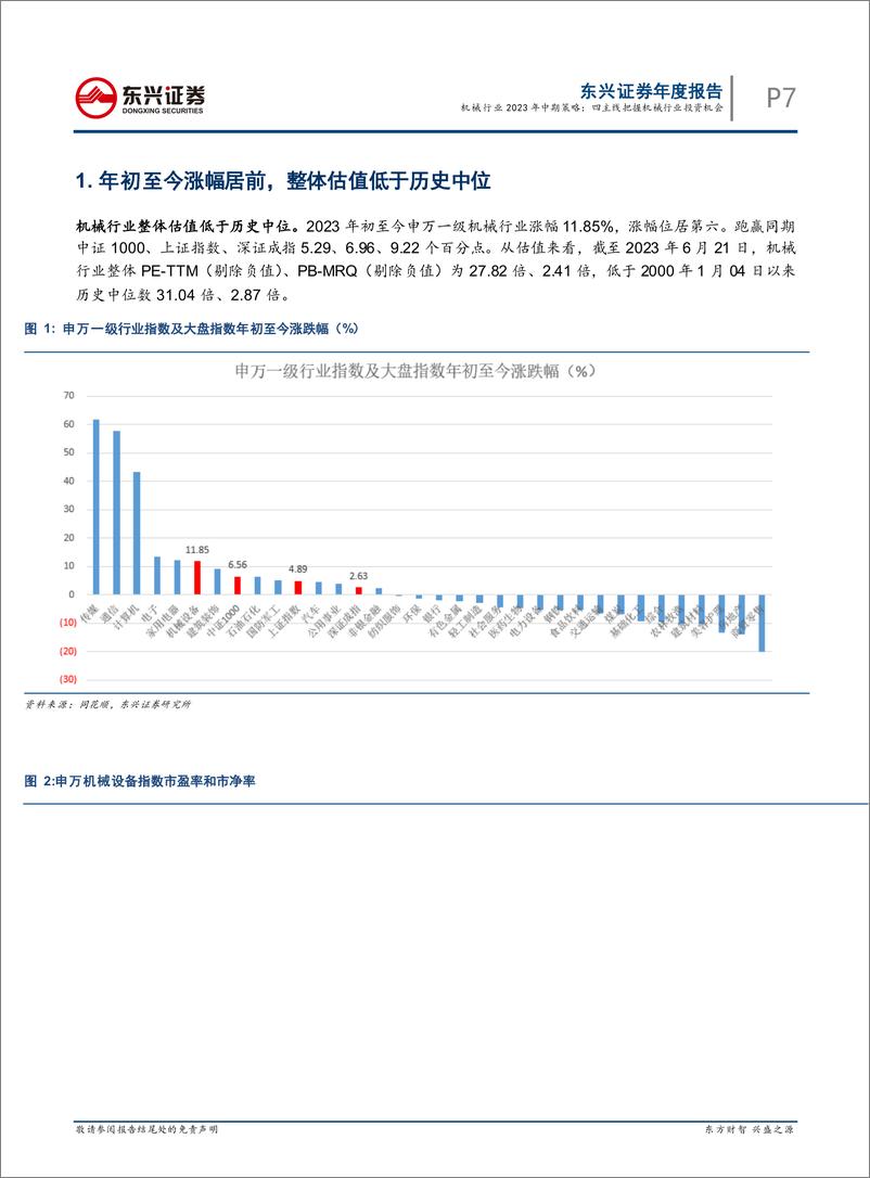 《机械行业2023年中期策略：四主线把握机械行业投资机会-20230705-东兴证券-51页》 - 第8页预览图