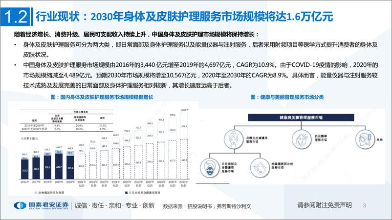 《商贸零售行业一文看懂美丽田园招股书：多品牌矩阵缔造健康与美丽管理服务龙头-20220515-国泰君安-53页》 - 第4页预览图