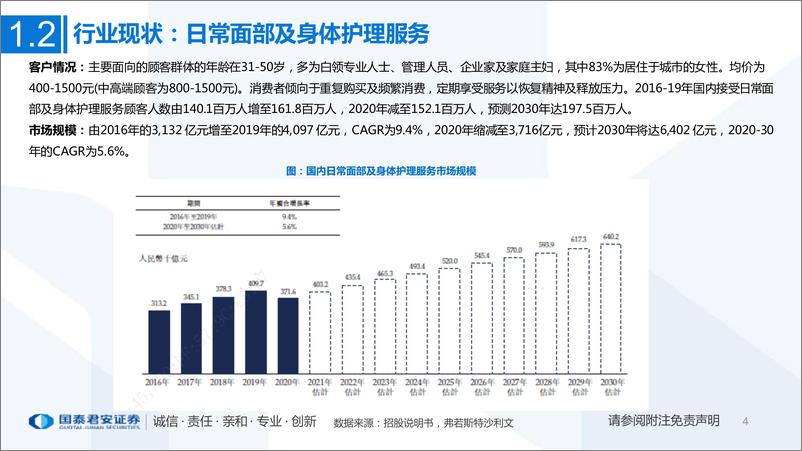 《商贸零售行业一文看懂美丽田园招股书：多品牌矩阵缔造健康与美丽管理服务龙头-20220515-国泰君安-53页》 - 第5页预览图