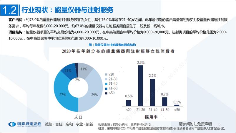 《商贸零售行业一文看懂美丽田园招股书：多品牌矩阵缔造健康与美丽管理服务龙头-20220515-国泰君安-53页》 - 第7页预览图