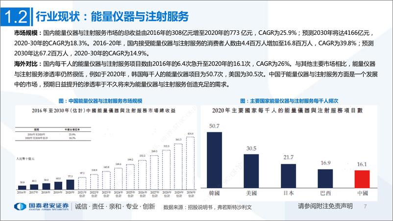 《商贸零售行业一文看懂美丽田园招股书：多品牌矩阵缔造健康与美丽管理服务龙头-20220515-国泰君安-53页》 - 第8页预览图