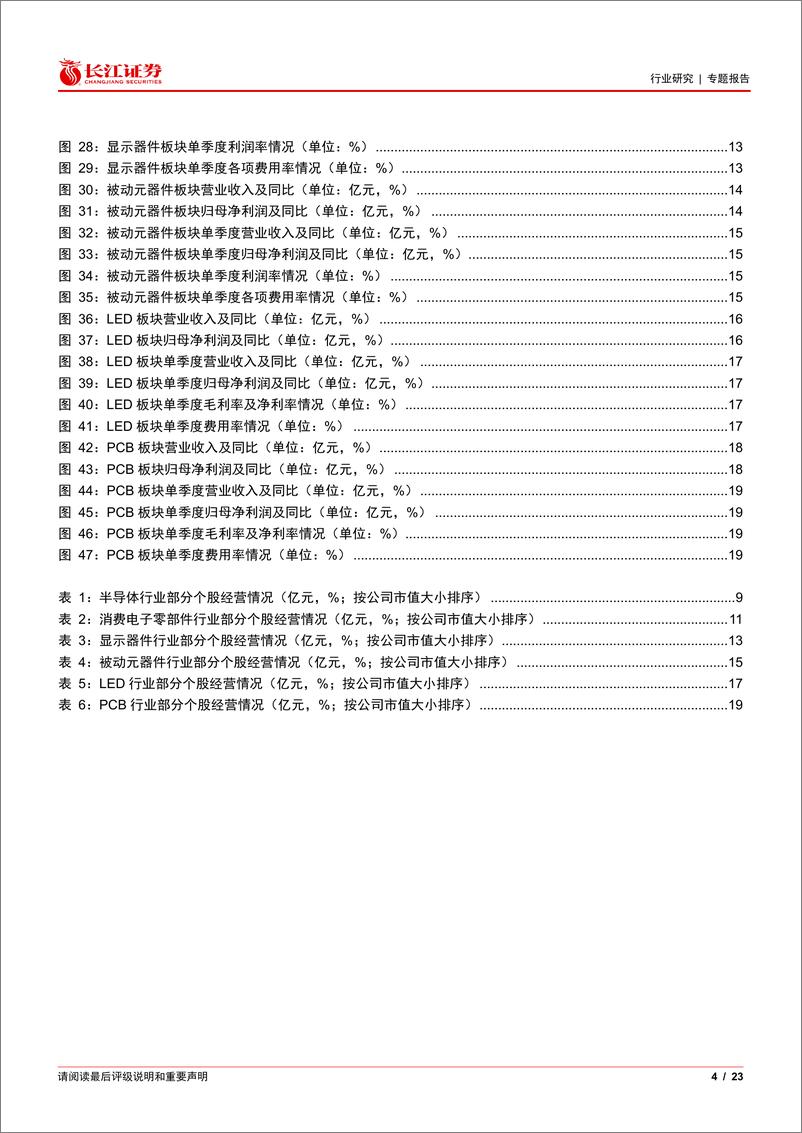 《电子行业2024年三季报综述：旺季来临，需求回暖-241109-长江证券-23页》 - 第4页预览图