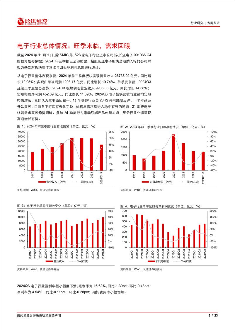 《电子行业2024年三季报综述：旺季来临，需求回暖-241109-长江证券-23页》 - 第5页预览图