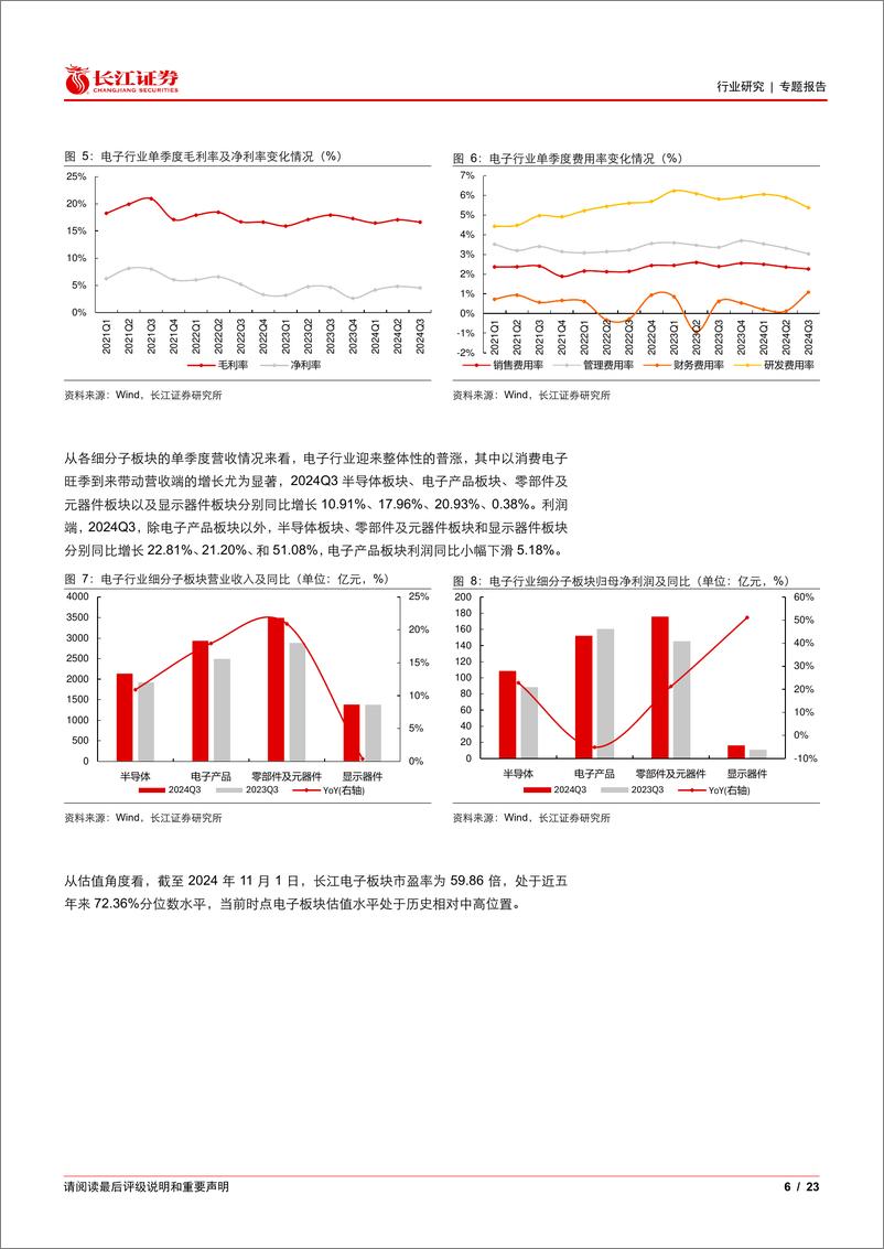 《电子行业2024年三季报综述：旺季来临，需求回暖-241109-长江证券-23页》 - 第6页预览图