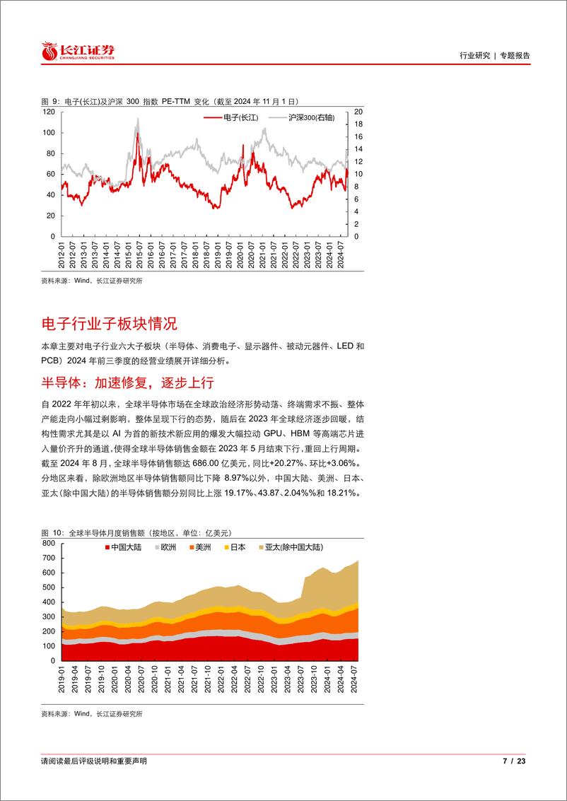 《电子行业2024年三季报综述：旺季来临，需求回暖-241109-长江证券-23页》 - 第7页预览图