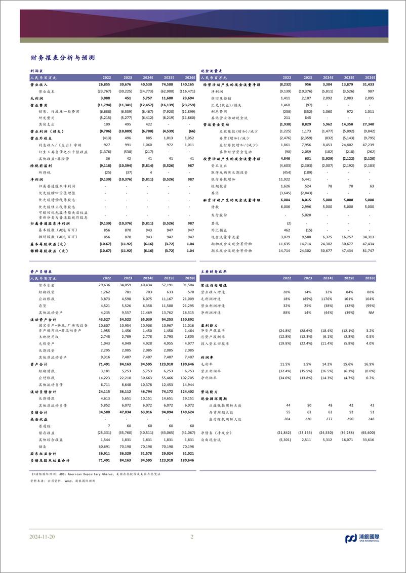 《小鹏汽车-W(9868.HK)新车型加速交付量上扬，带动毛利率稳步上行-241120-浦银国际-11页》 - 第2页预览图