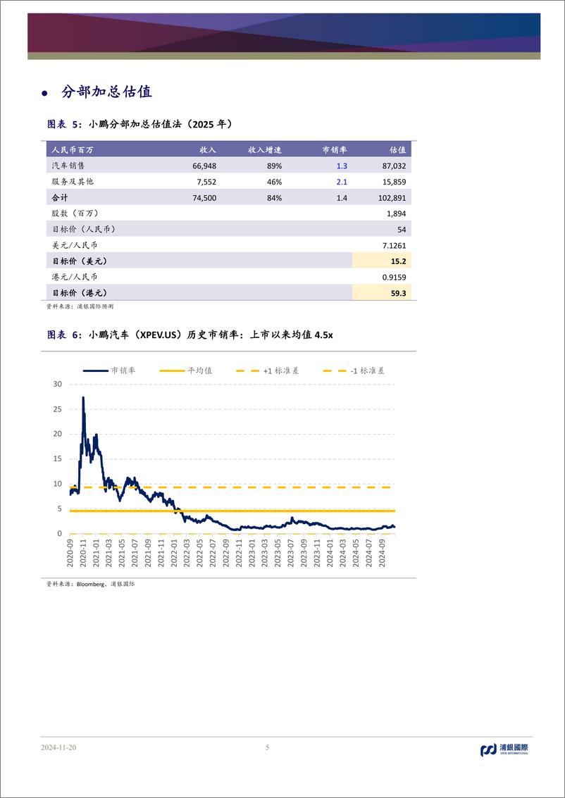 《小鹏汽车-W(9868.HK)新车型加速交付量上扬，带动毛利率稳步上行-241120-浦银国际-11页》 - 第5页预览图