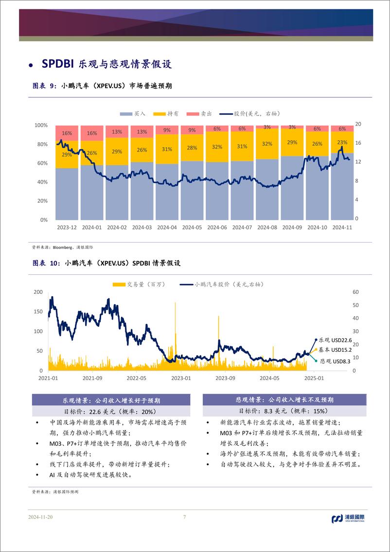 《小鹏汽车-W(9868.HK)新车型加速交付量上扬，带动毛利率稳步上行-241120-浦银国际-11页》 - 第7页预览图