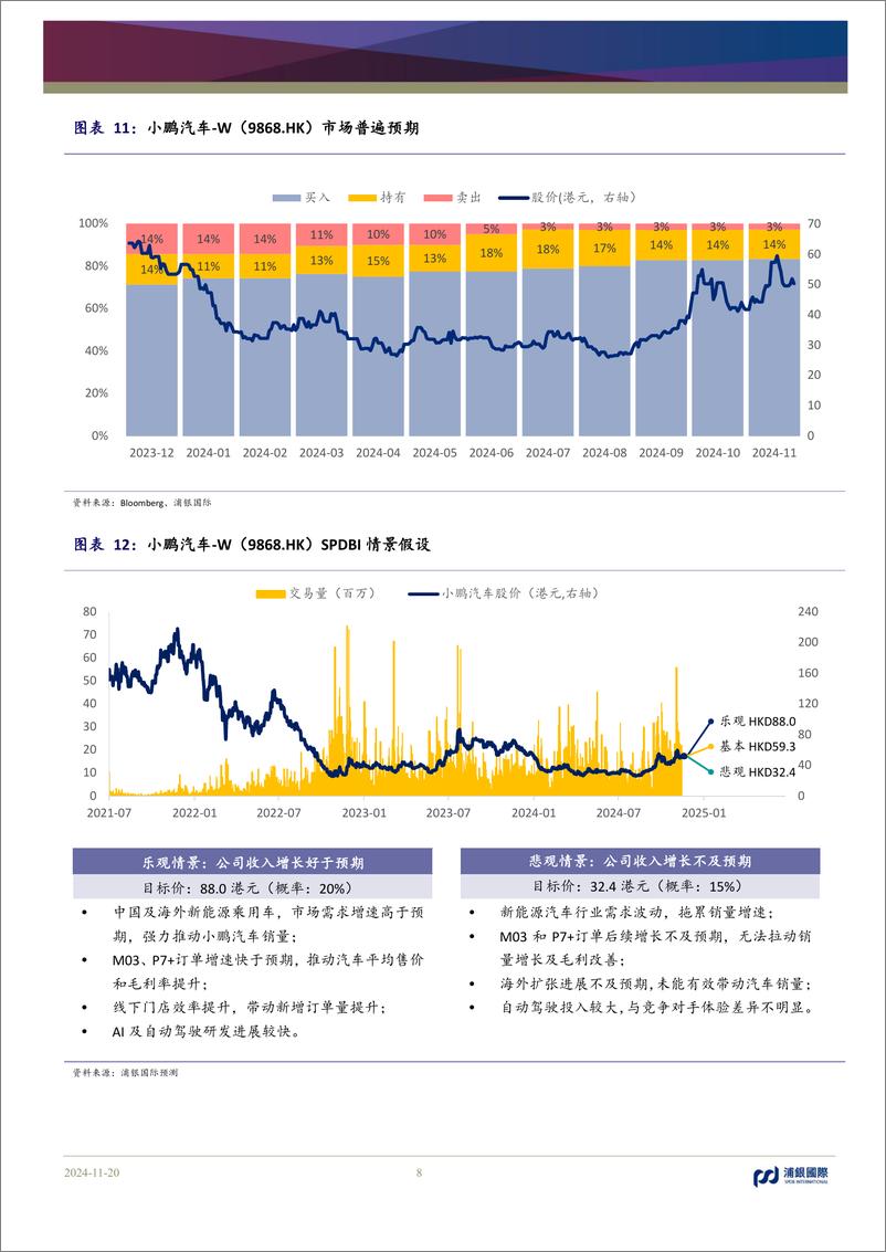 《小鹏汽车-W(9868.HK)新车型加速交付量上扬，带动毛利率稳步上行-241120-浦银国际-11页》 - 第8页预览图