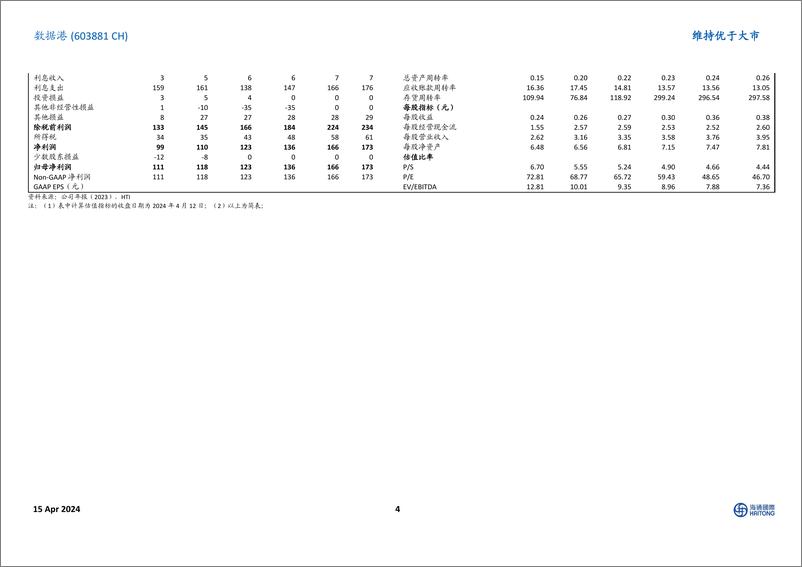 《数据港-603881.SH-行业供需未现拐点，业绩中低速增长-20240415-海通国际-14页》 - 第4页预览图